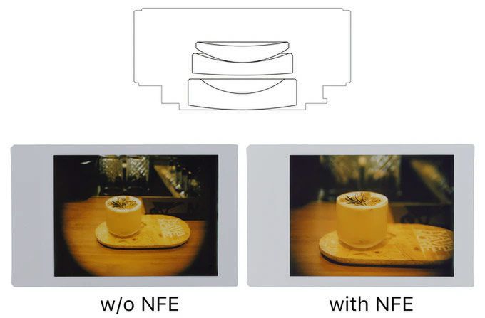 Działanie adaptera NONS Format Extender.