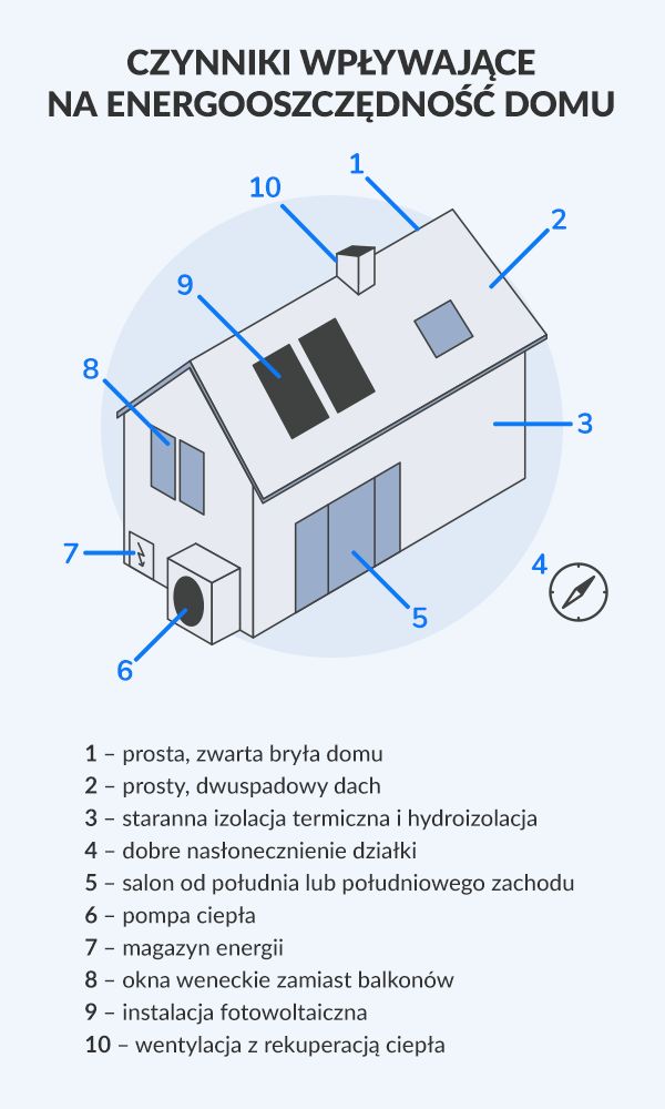 Oto jak można oszczędzić energię w domu 