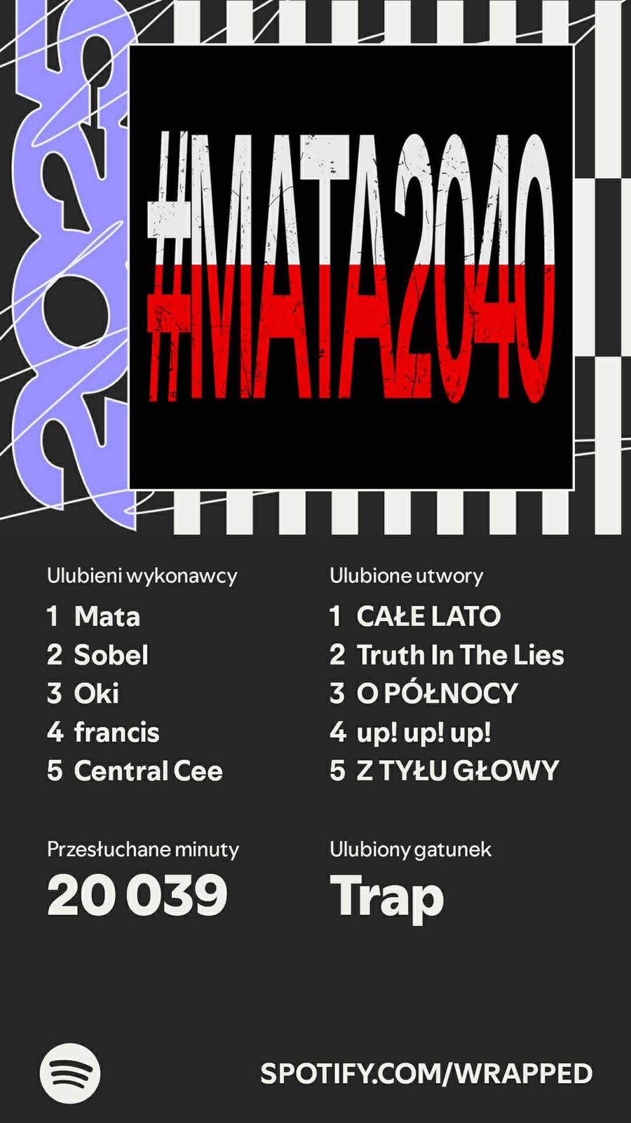 Bagi - Spotify Wrapped