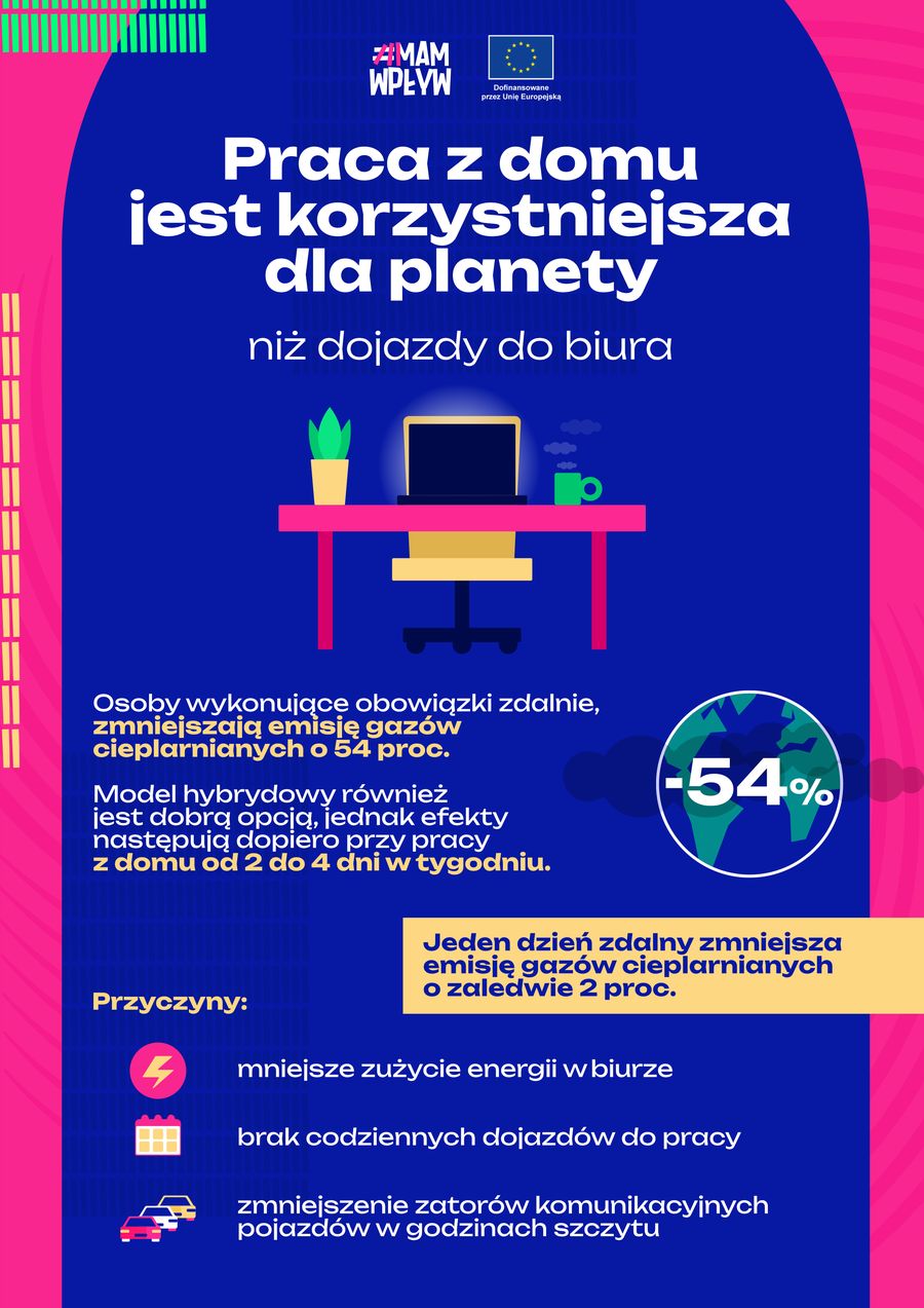 Praca zdalna jest bardziej ekologiczna