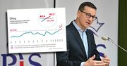 Tak PiS wpłynął na finanse Polski. Jeden wykres mówi wszystko