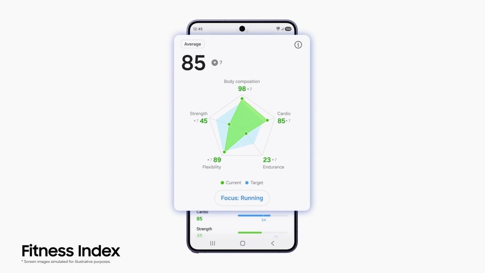 Fitness Index w aplikacji Samsung Health
