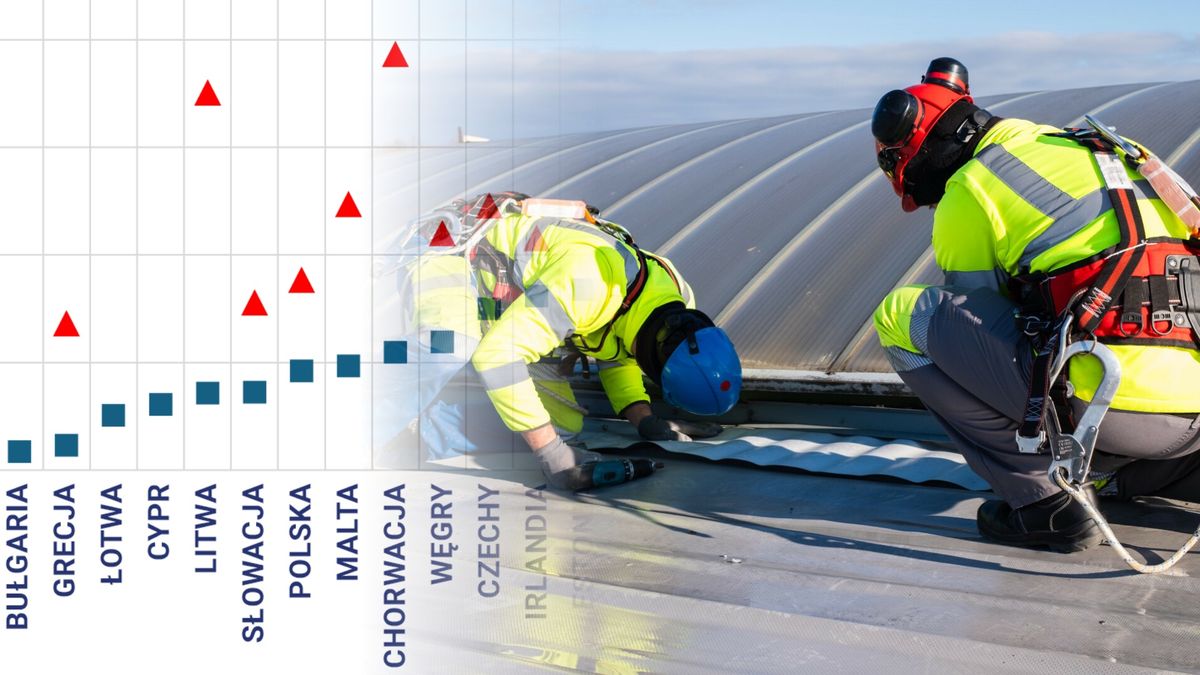 Poprawę bezpieczeństwa w pracy w Polsce tłumaczą częściowo zmian