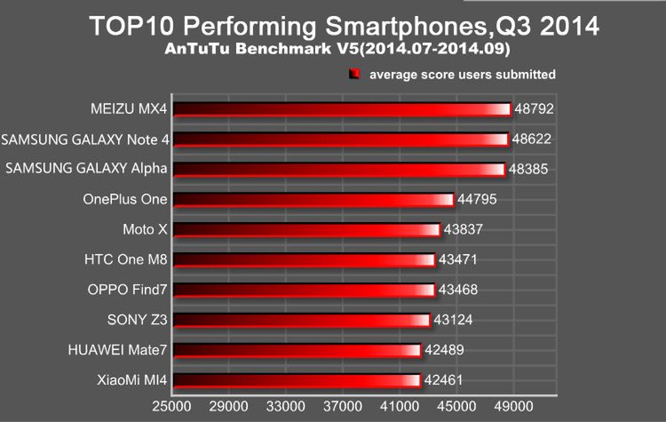 W skrócie: błąd w Androidzie 5.0, data premiery Xperii Z4 i najbardziej wydajne smartfony 9
