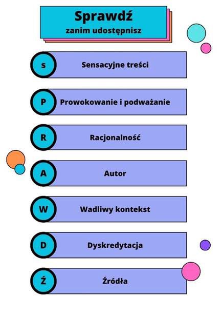 7 kroków w kampanii "Sprawdź, zanim udostępnisz"