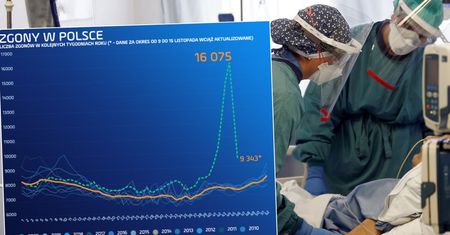To dopiero pierwsza fala epidemii. Liczba zgonów wciąż rośnie