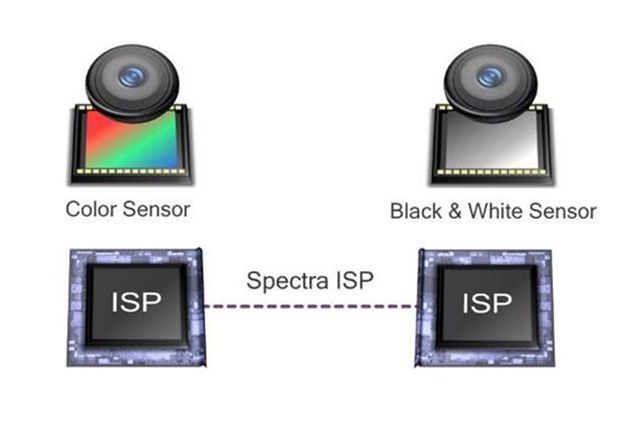 Qualcomm Clear Sight