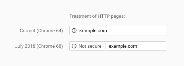 W ten sposób oznaczane będą strony wciąż wykorzystujące HTTP.