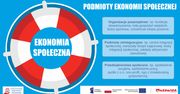 ABC Ekonomii Społecznej – cz.1