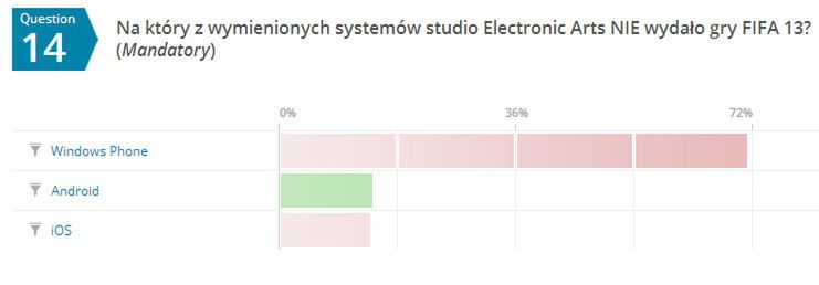 Podsumowanie quizu: które pytania okazały się najtrudniejsze? 7