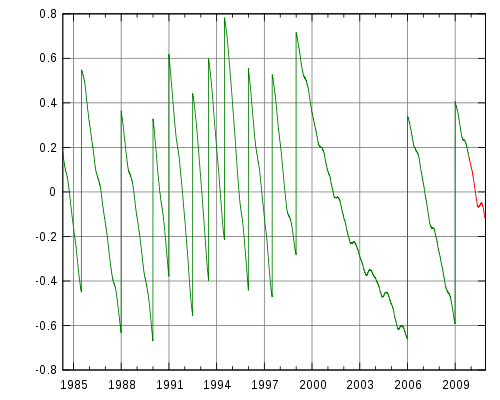 Sekunda, która może zmienić wszystko 2