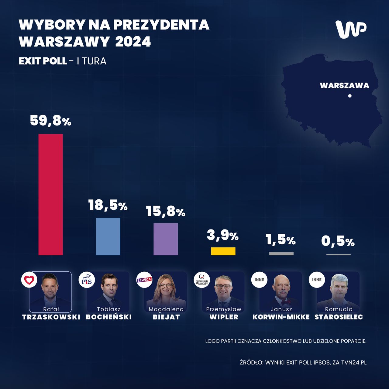 Tak głosowała Warszawa