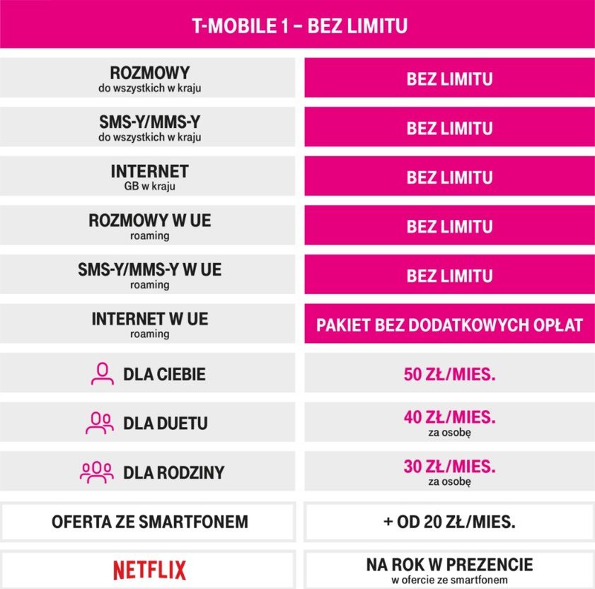 T-Mobile 1 to nowa oferta z "internetem bez limitu". Gdzie jest haczyk? 2
