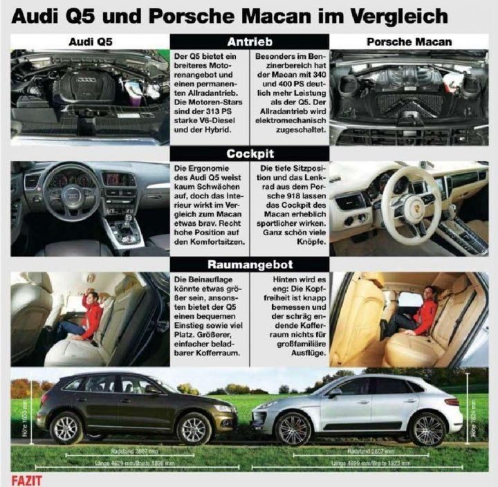 2014 Porsche Macan