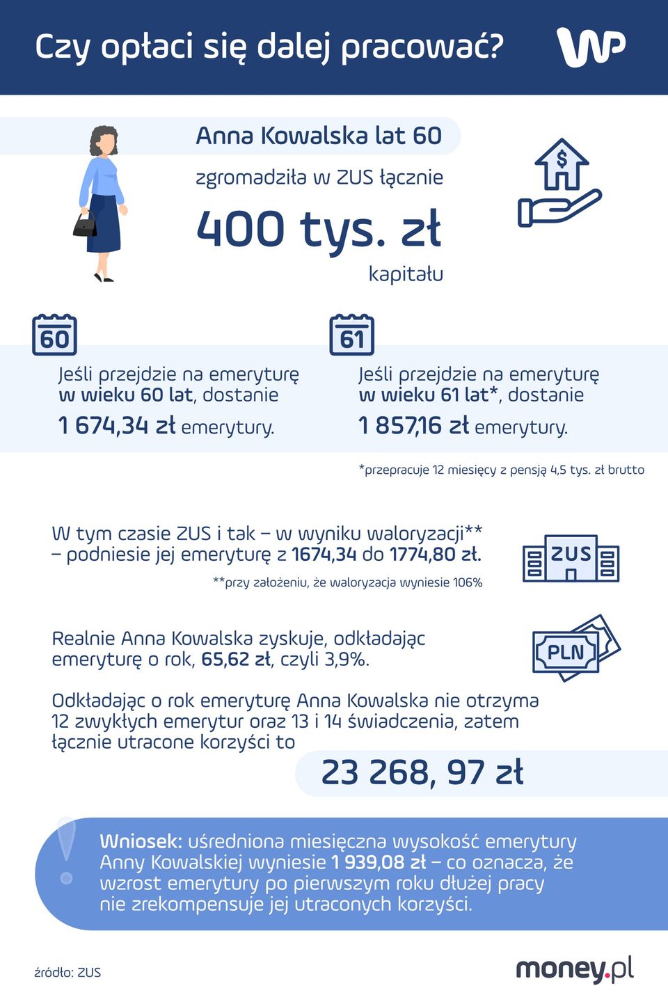 Kiedy utracone korzyści z niepobierania emerytur zrównają się z wyższym świadczeniem? 