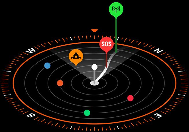 Kompas w watchOS 10