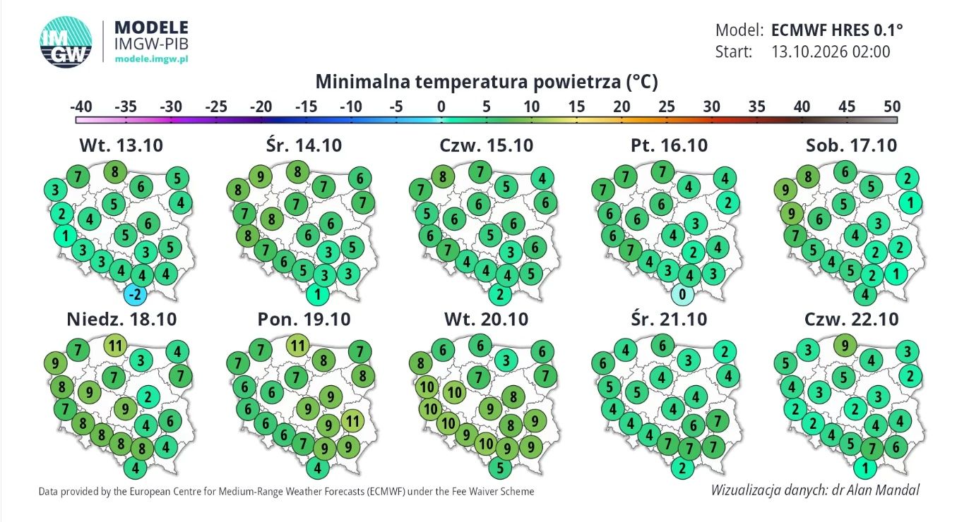 Minimalna temperatura powietrza