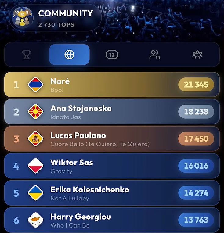 Ranking fanów Eurowizji