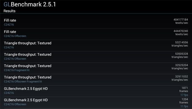 Sony Xperia S tablet GL Benchmark