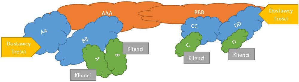 Śmierć neutralności — śmierć Internetu?