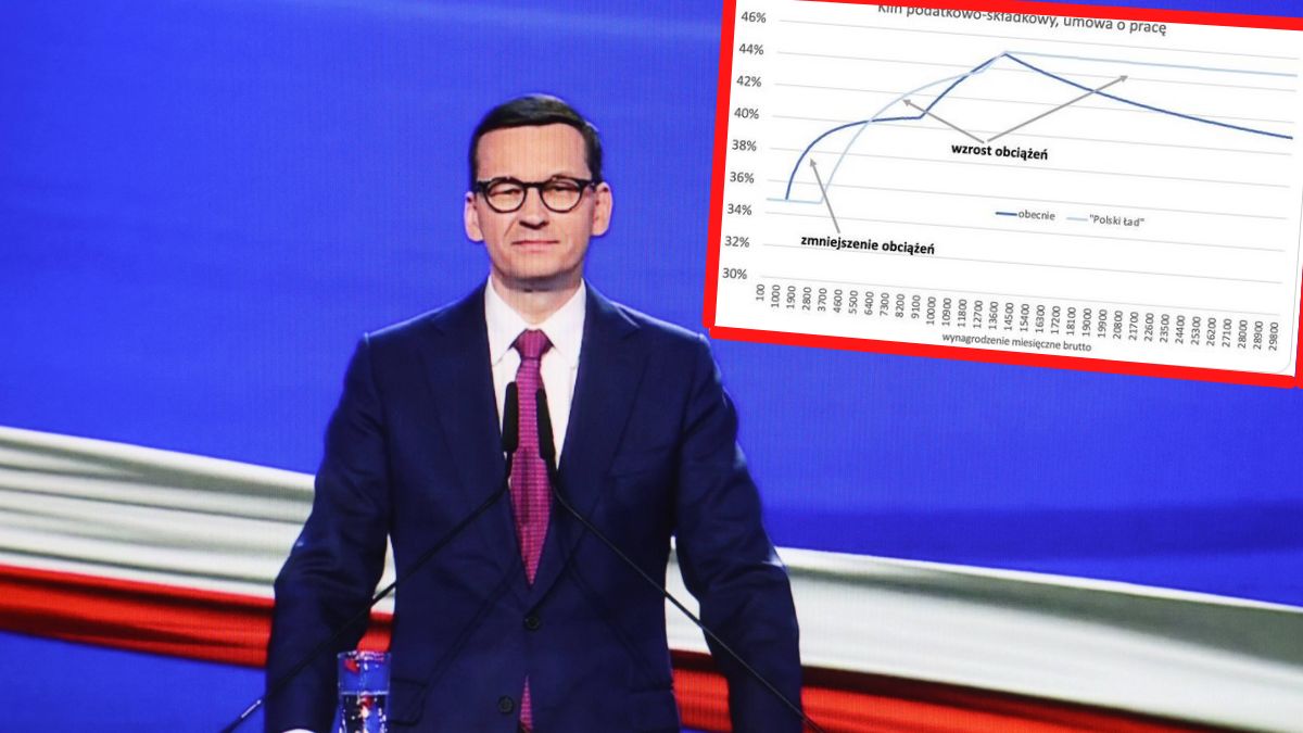 Morawiecki