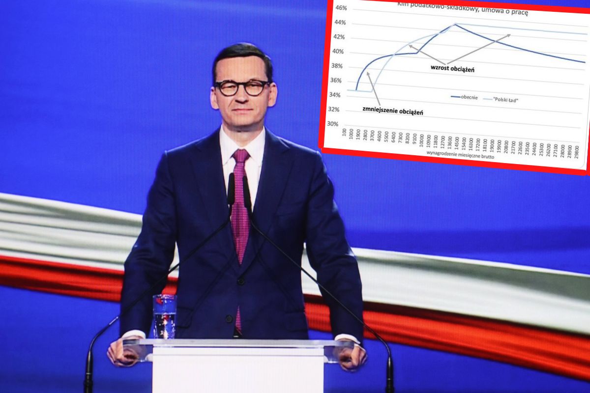 Polski Ład. Eksperci mówią, kto zyska, a kto straci