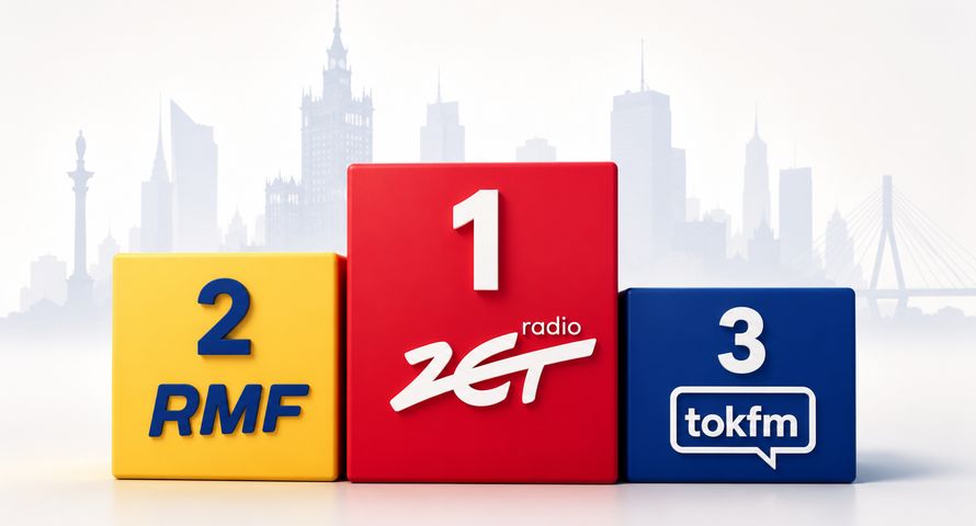 Radio ZET umacnia się w Warszawie. Eska mocno w dół, TOK FM wraca na podium