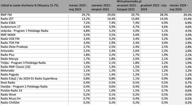 jak-wyglada-sluchalnosc-radia-w-polsce-png