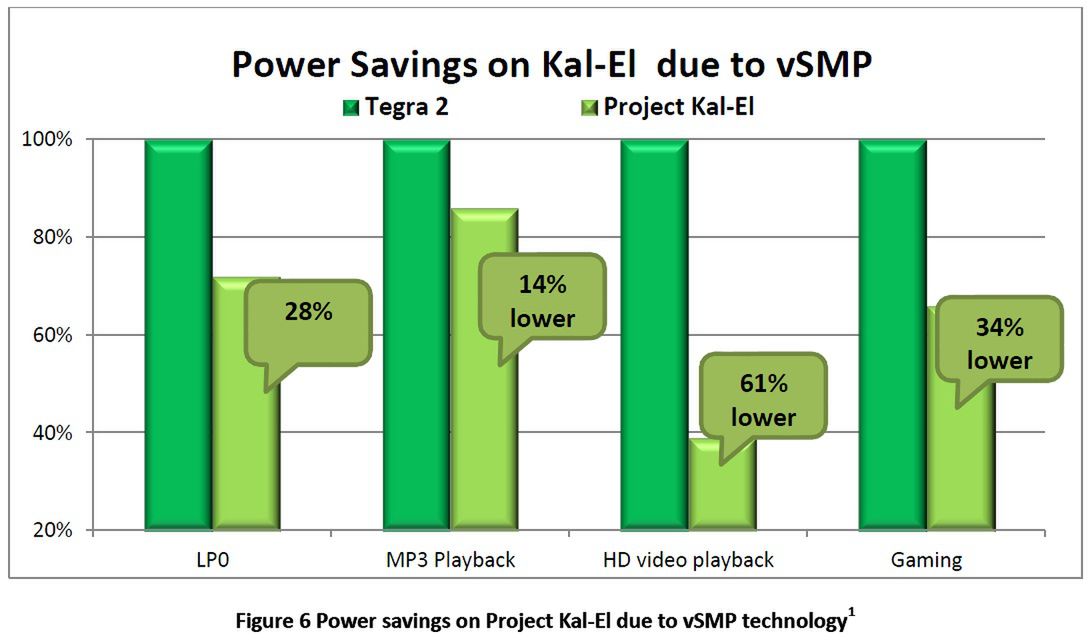 Nvidia Tegra 3 nadchodzi! Czy jest lepsza od Snapdragona S4 Class? 5