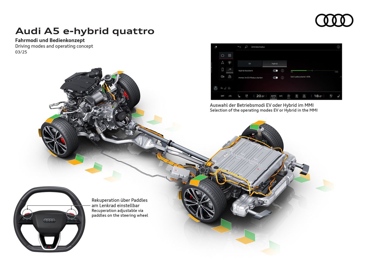 Audi A5 Avant e-hybrid quattro