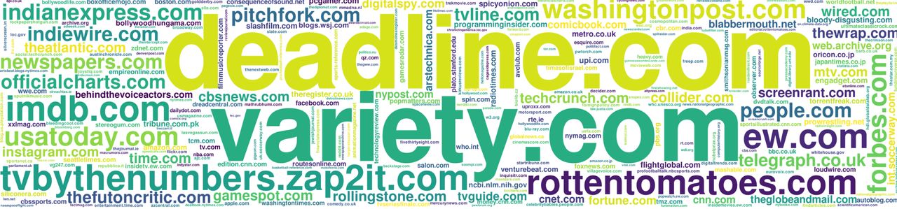 Najpopularniejsze i najbardziej wiarygodne źródła w angielskiej Wikipedii na podstawie modelu PR. Źródło: Modeling Popularity and Reliability of Sources in Multilingual Wikipedia (2020)