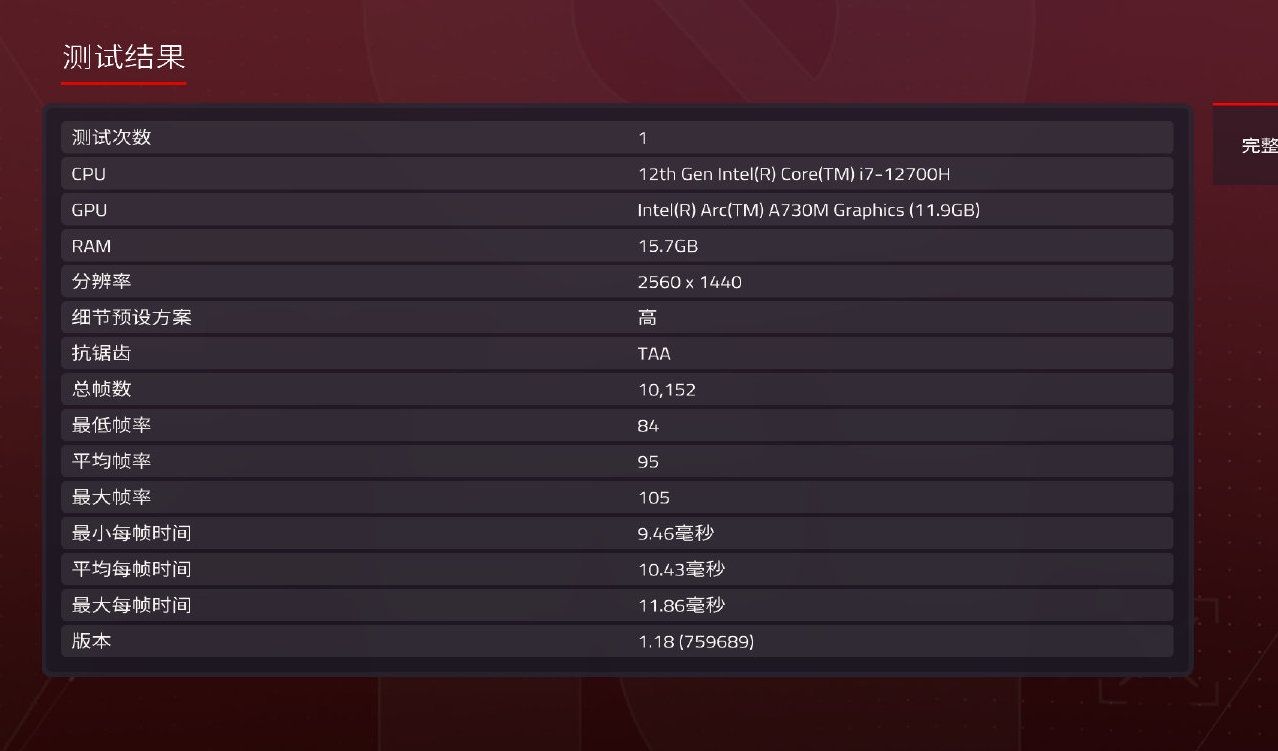 Intel Arc A730M - wydajność w F1 2020 1440p