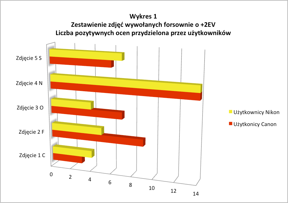 Ukryte w puszce, czyli czy rodzaj aparatu ma w dzisiejszych czasach znaczenie? 8