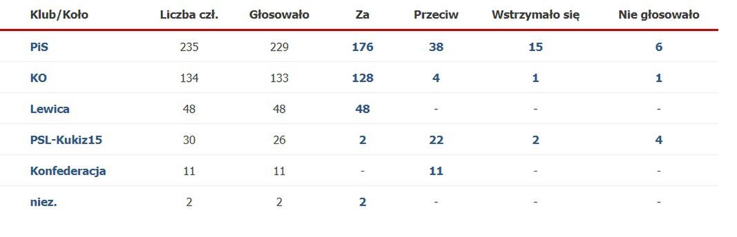 Sejm