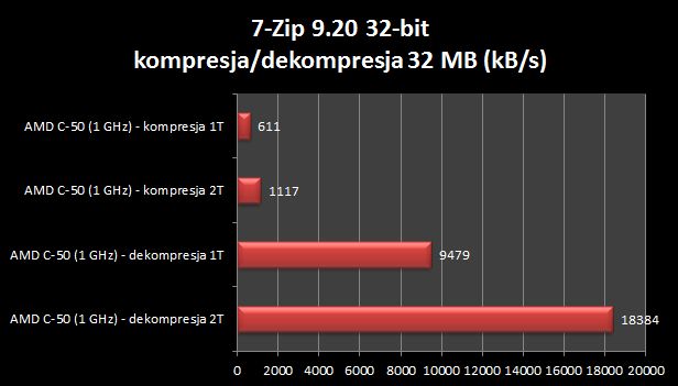 Toshiba NB550D - multimedialny maluch [test cz. 2] 5