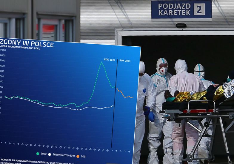 Epidemia koronawirusa namieszała. Polaków umiera zdecydowanie więcej niż do tej pory