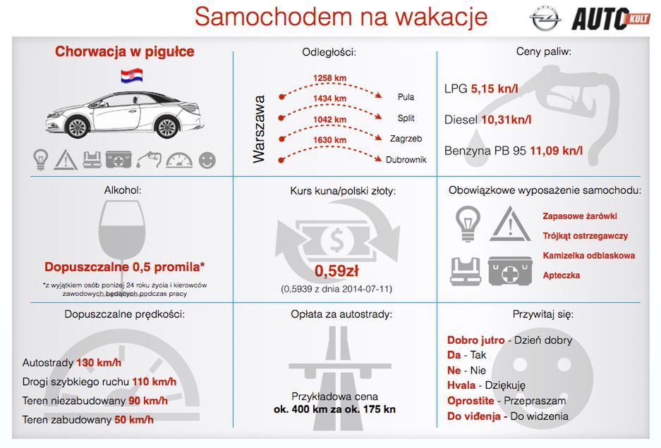 Chorwacja w pigułce dla zmotoryzowanych.