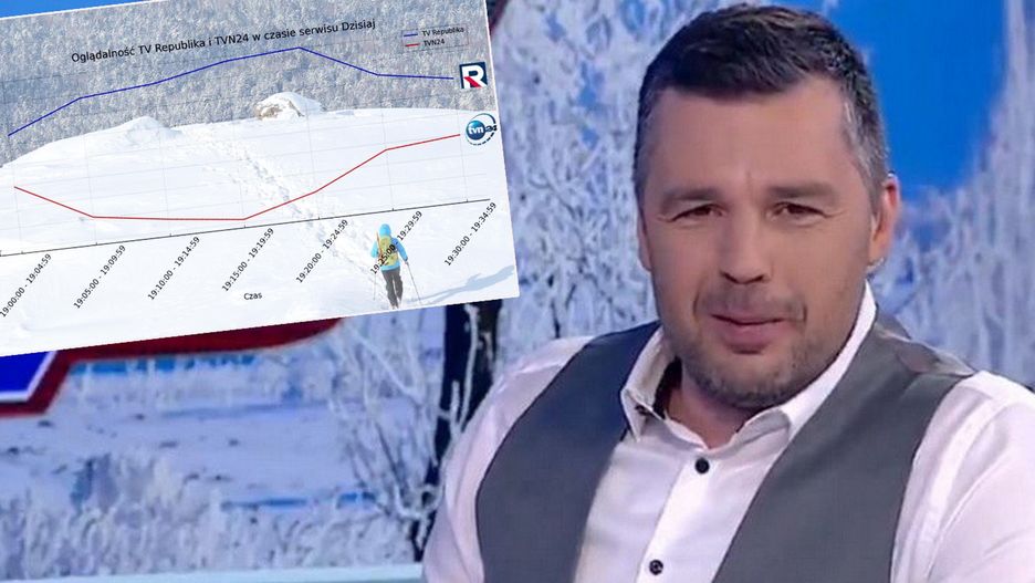 Michał Rachoń pochwalił się wynikami oglądalności Telewizji Republika. Miała pokonać TVN24
