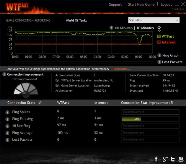WTFast PC Client