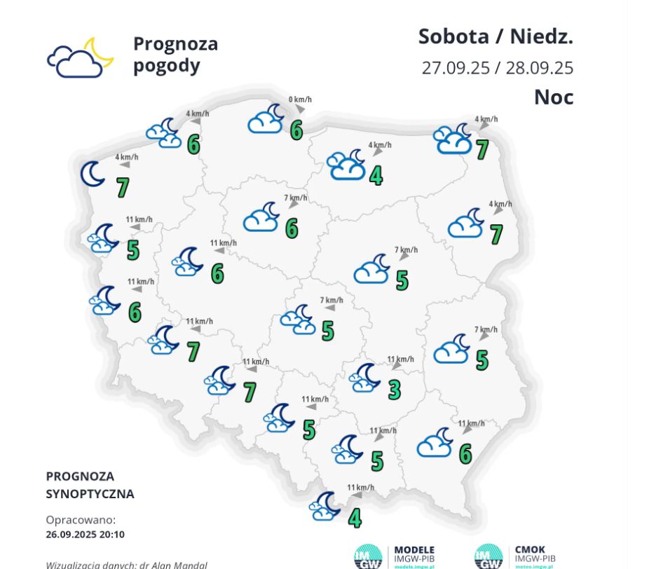   Prognoza pogody