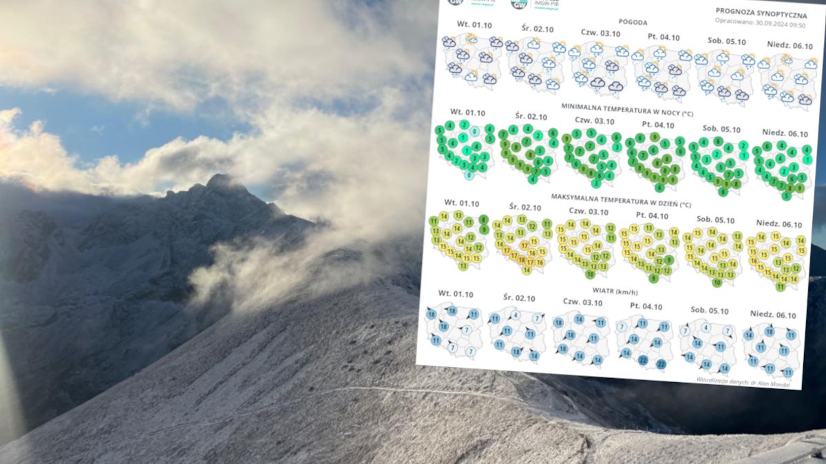 Pogoda na październik.