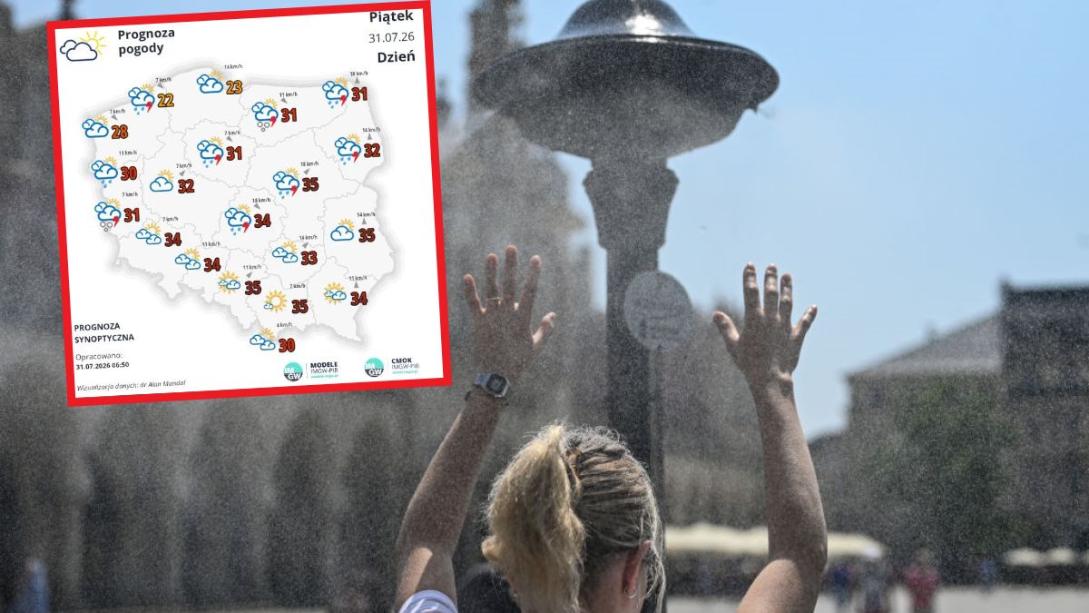 Upały w Polsce. Na termometrach nawet 36 kresek