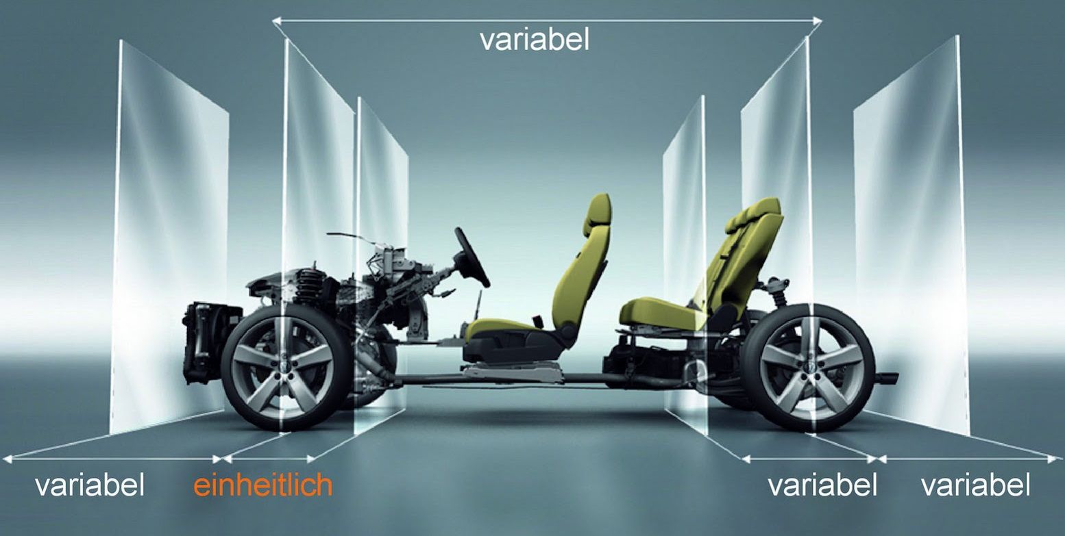 Platforma MQB Volkswagena