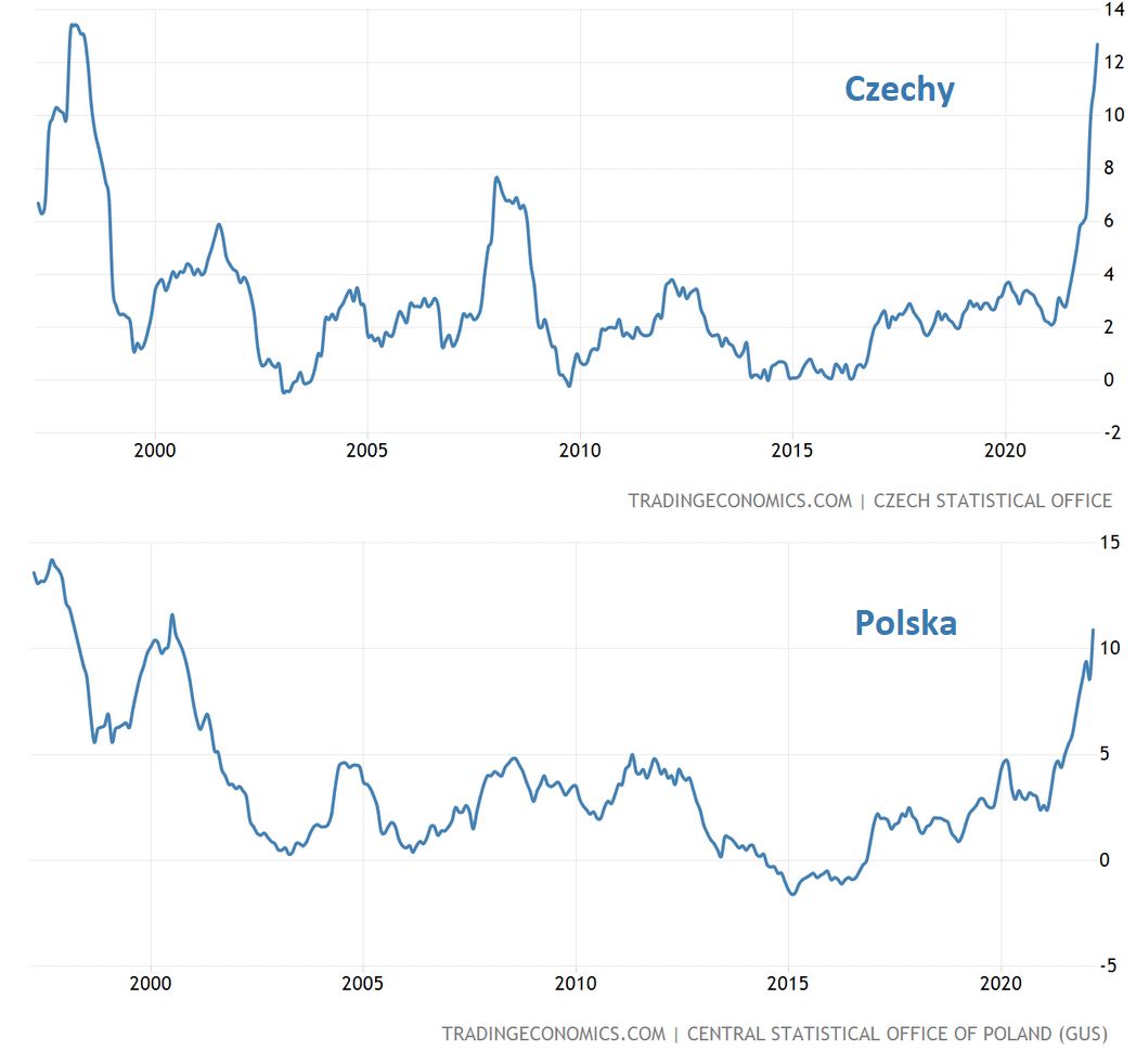 źródło: tradingeconomics.com