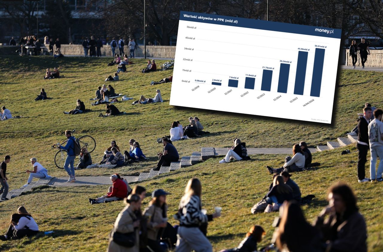 Aktywa PPK przekroczyły pułap 50 mld zł. Historyczna chwila