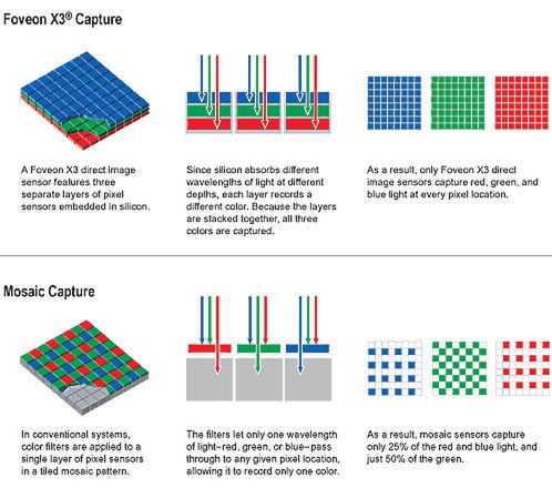 W skrócie: Carbon w Google Play, problem z Lumią 800 po aktualizacji, HTC M7 z nową matrycą? 3