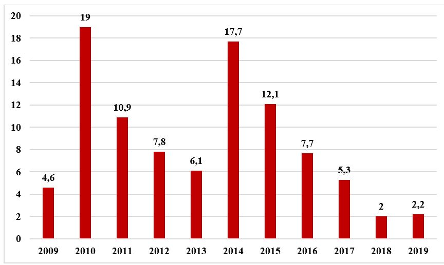 Liczba osób, którym wypłacono emerytury wg. nowych zasad