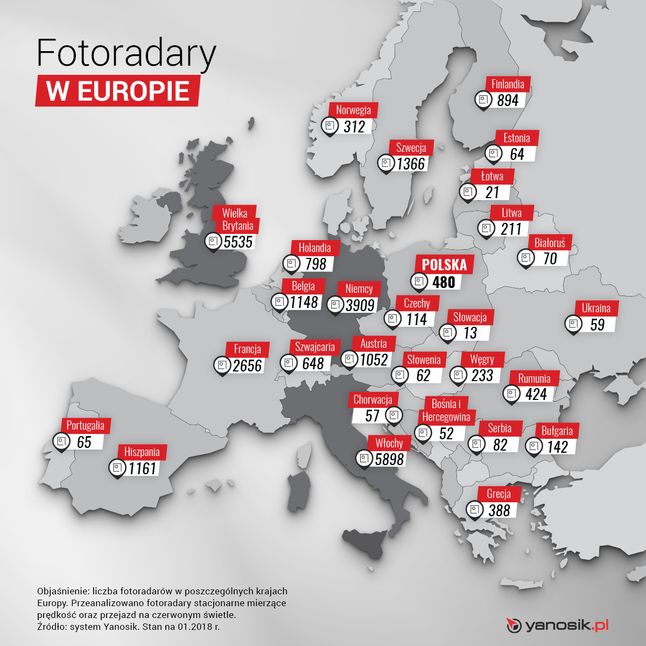 Liczba fotoradarów w poszczególnych krajach Europy