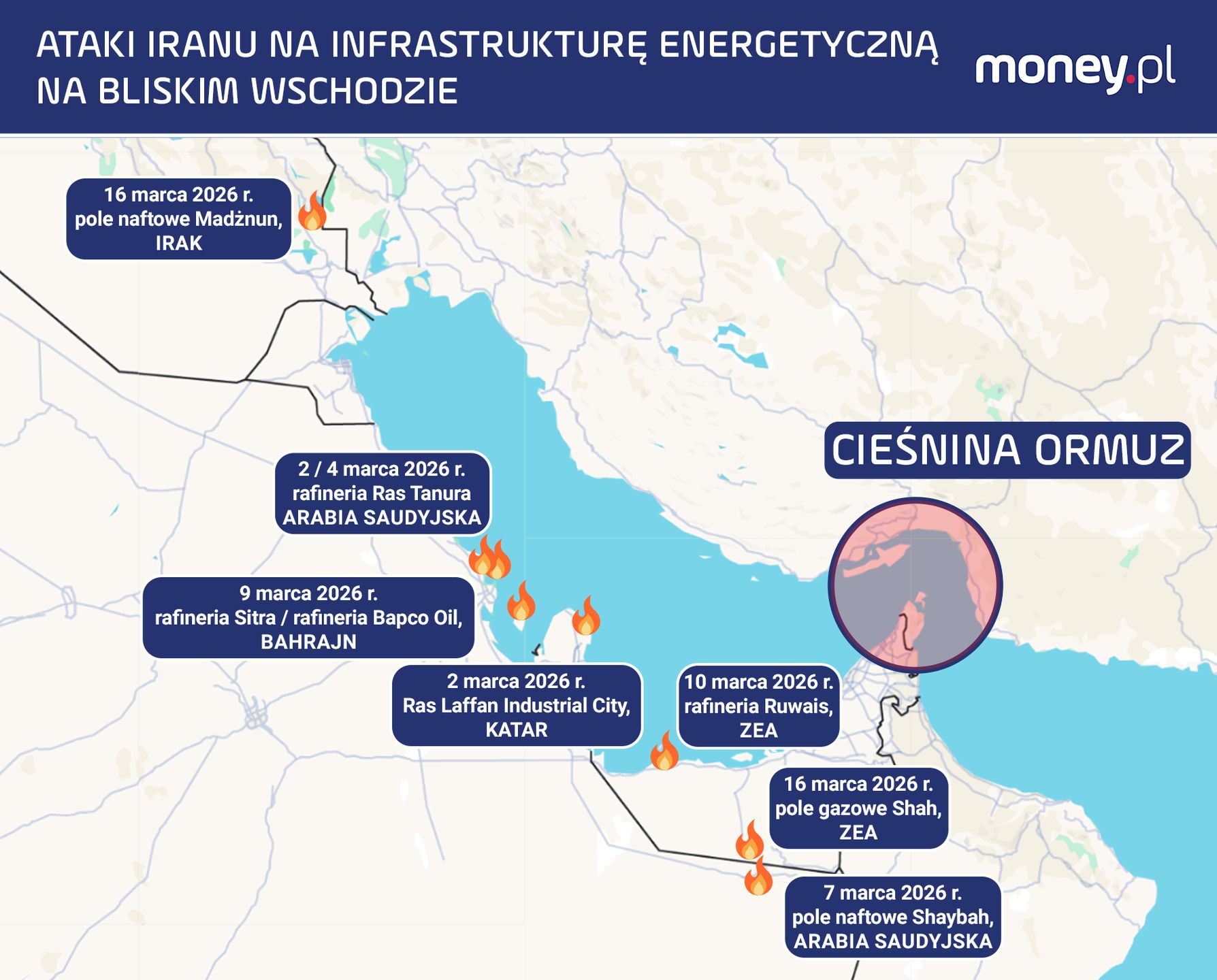 Ataki Iranu na cele energetyczne w Zatoce Perskiej