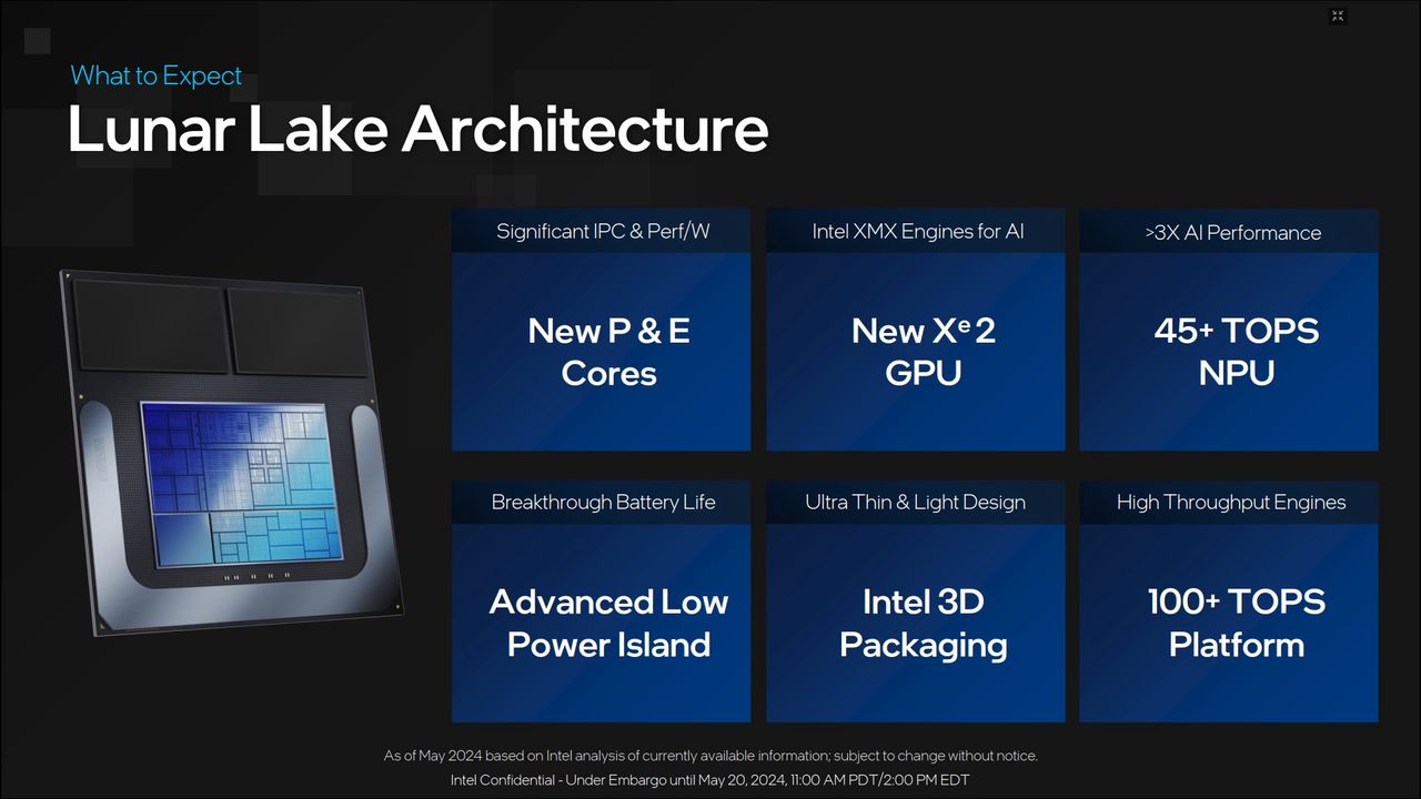 Construction of the Intel Lunar Lake processor